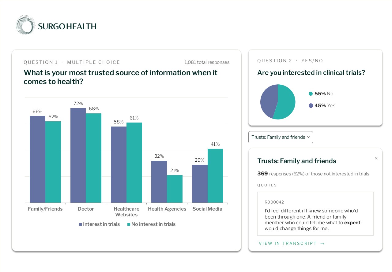 Derin demo - Identify Root Causes and Target Action