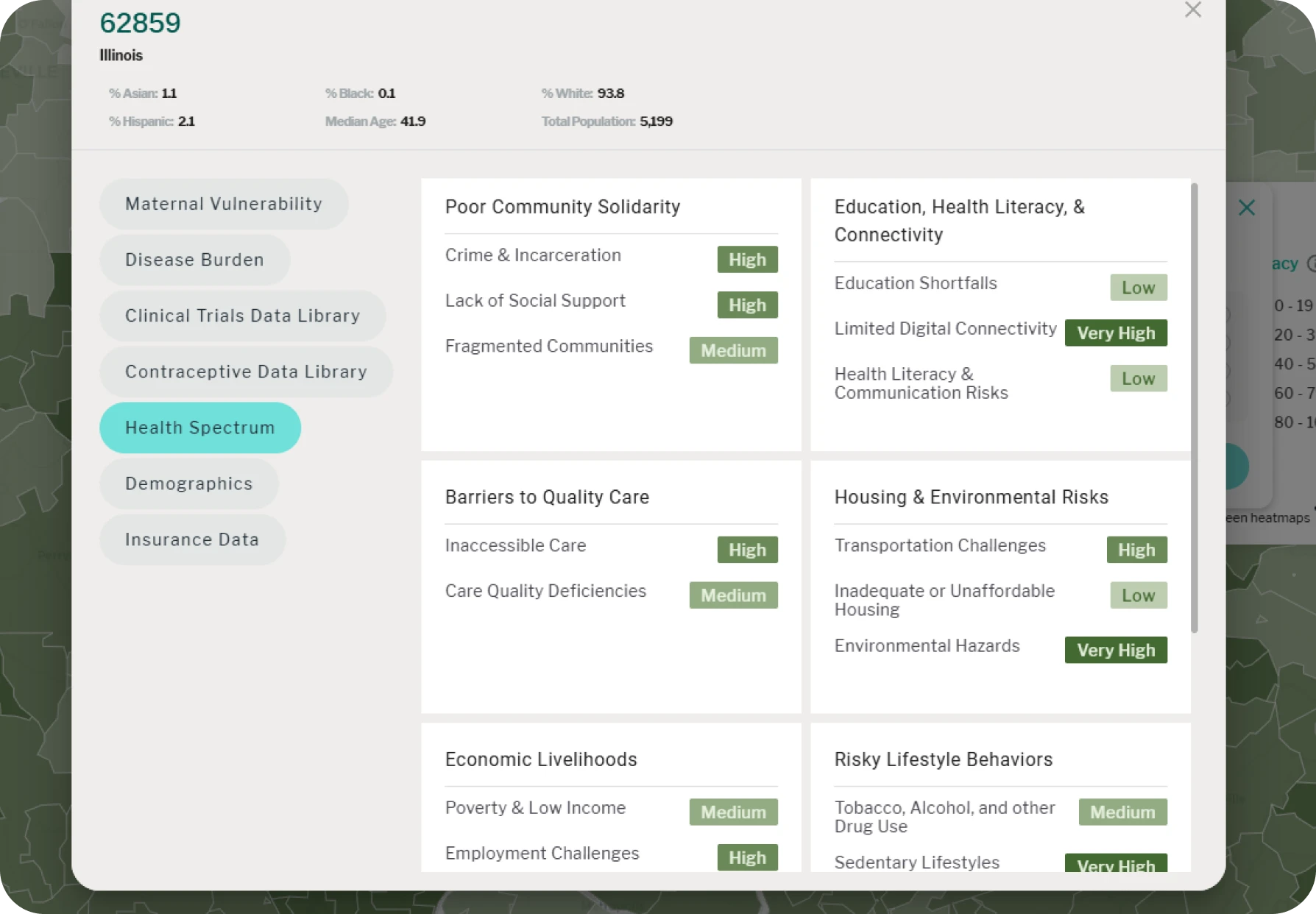 Reveal Drivers of Health Decisions
